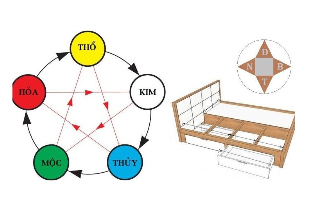 chọn hướng đặt giường ngủ theo phong thủy